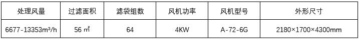 大型除塵器技術參數(shù)