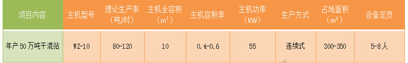 技術參數 技術參數