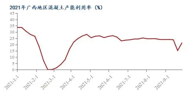廣西受眾多因素影響，砂石價格小幅震蕩！四季度砂石行情展望
